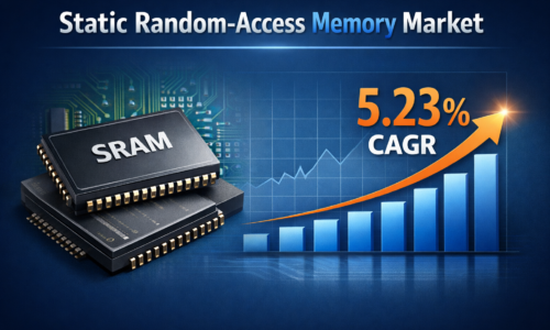 Static Random-Access Memory Market Size to Reach USD 1.11 Billion by 2032, Growing at 5.23% CAGR | SNS Insider